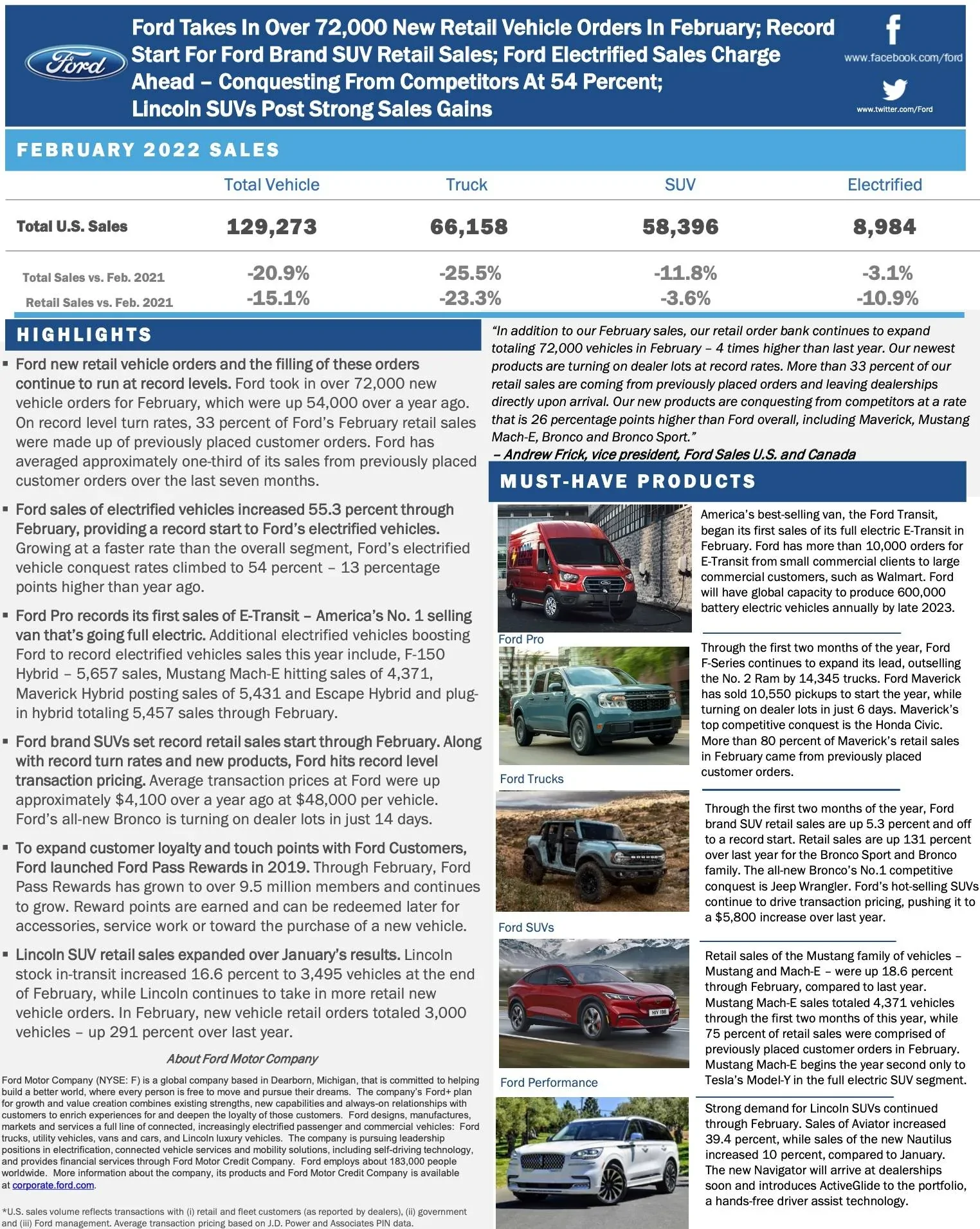 Ford Bronco Sport 📈 Bronco Sport February 2022 Sales: 10,285 Sold Screen Shot 2022-03-03 at 9.34.50 AM
