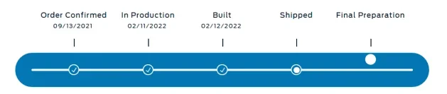 Ford Bronco Sport Track Your Bronco Sport Order by VIN # OnTheTrain