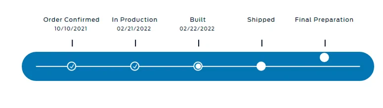 Ford Bronco Sport Batch #2402/#1166 et al. - BSs Stuck in Production Built