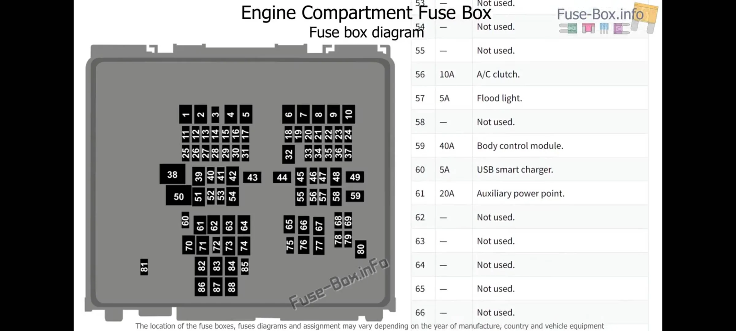 Ford Bronco Sport Wiring / fuse box assist Screenshot_20220315-062857_YouTu
