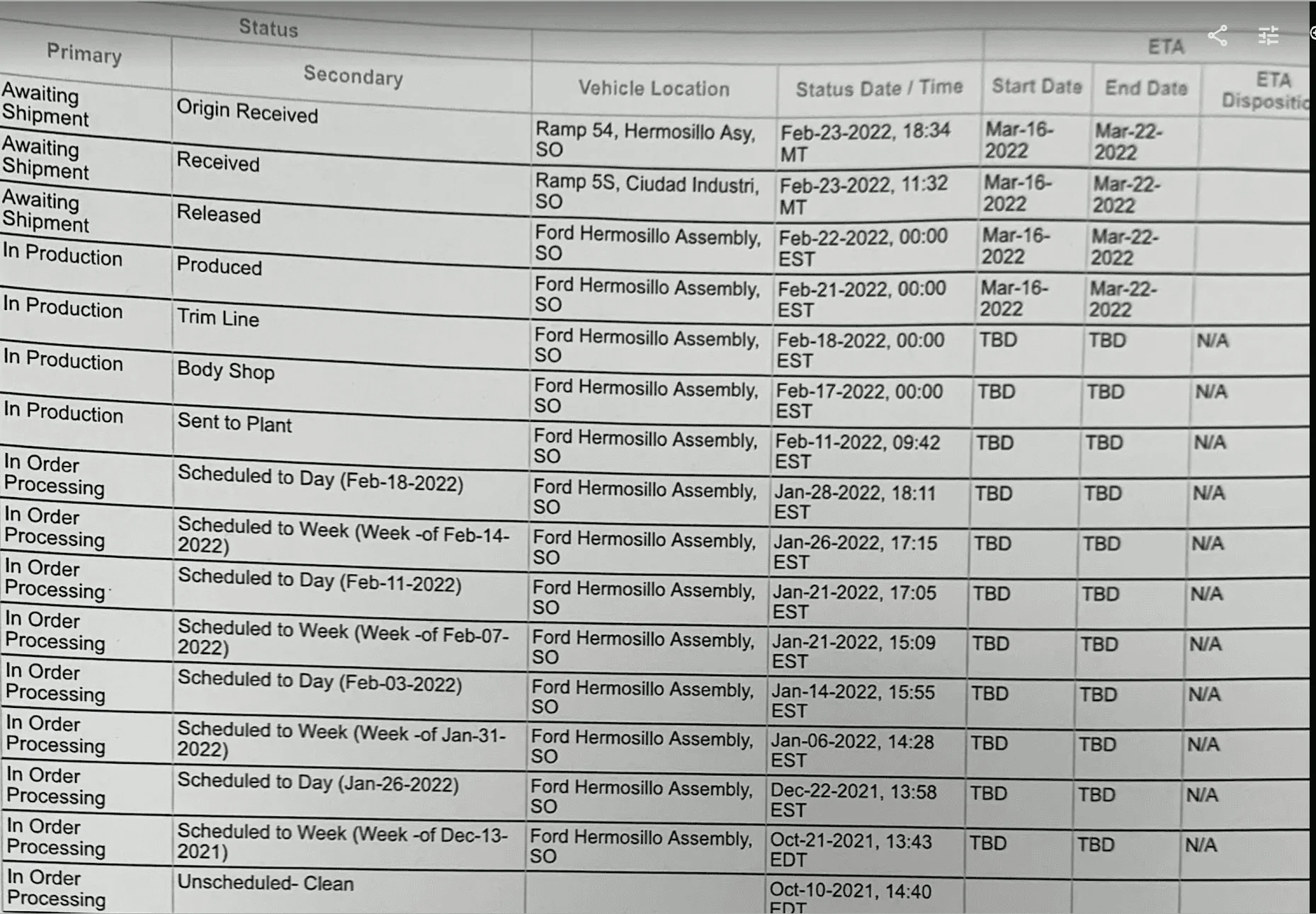 Ford Bronco Sport Waiting room VehicleReport