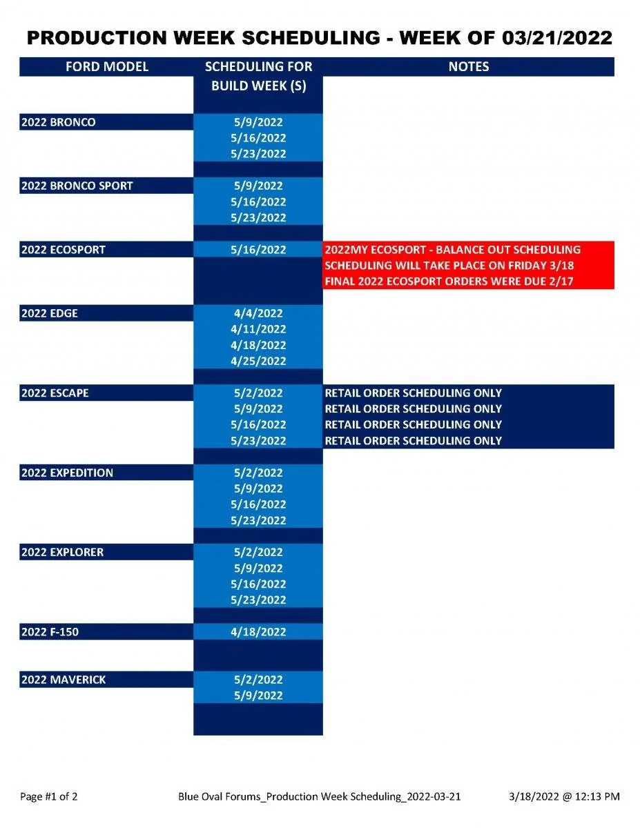 Ford Bronco Sport Supply chain shortage stopping orders 3-21 sched