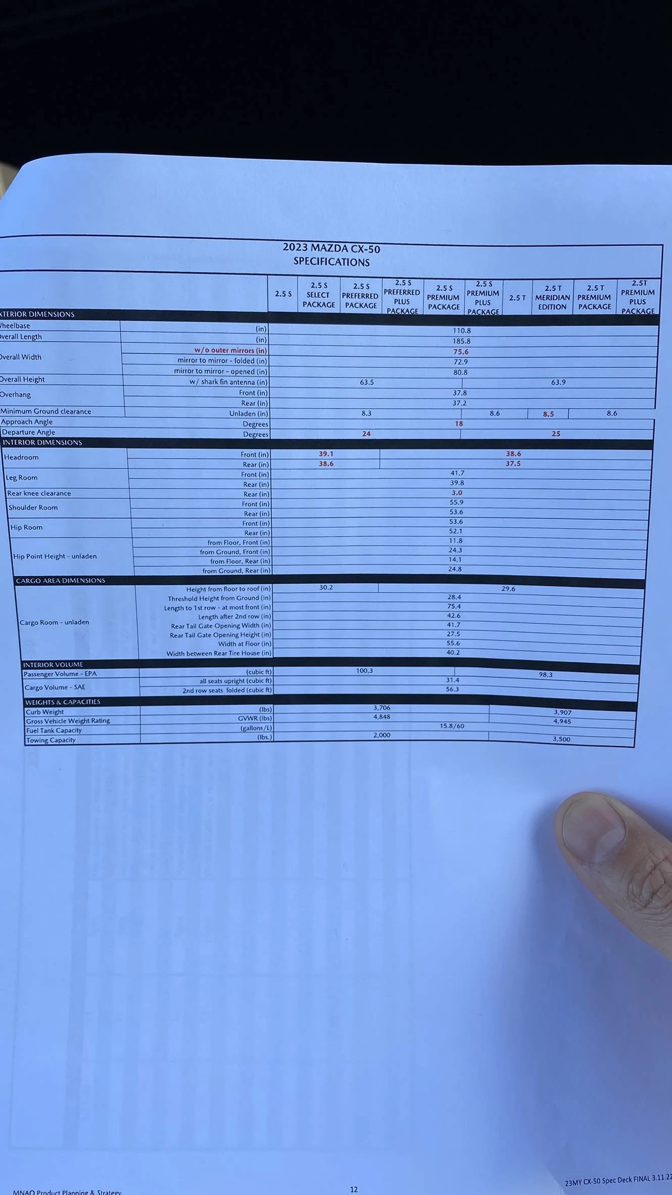 Ford Bronco Sport Any Comparisons with upcoming Mazda CX-50? IMG_2147