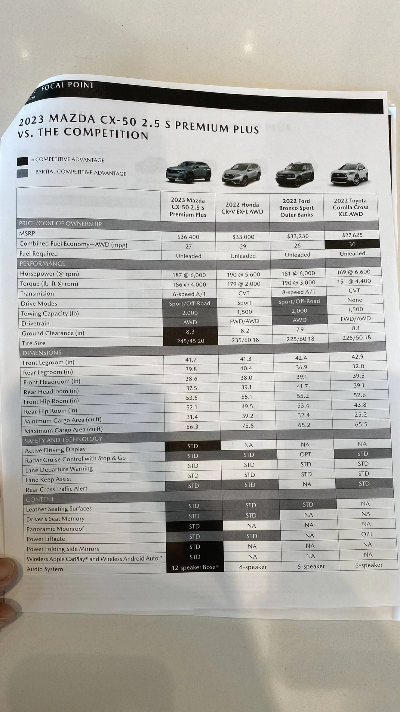Ford Bronco Sport Any Comparisons with upcoming Mazda CX-50? IMG_2161
