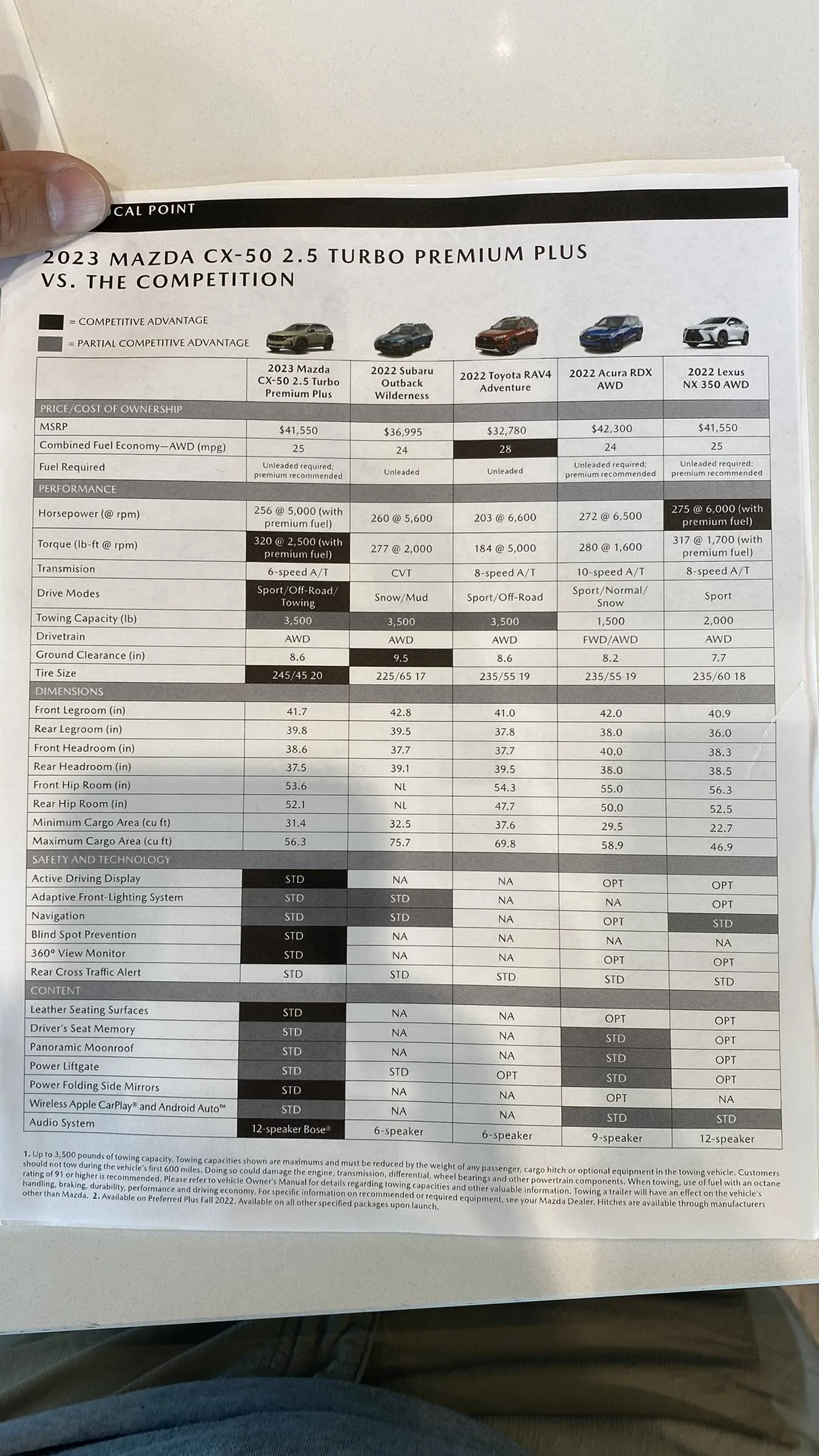 Ford Bronco Sport Any Comparisons with upcoming Mazda CX-50? IMG_2162