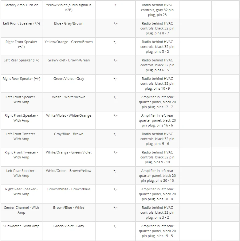 Ford Bronco Sport Cerwin Vega Spare Tire Sub Install BO amp out