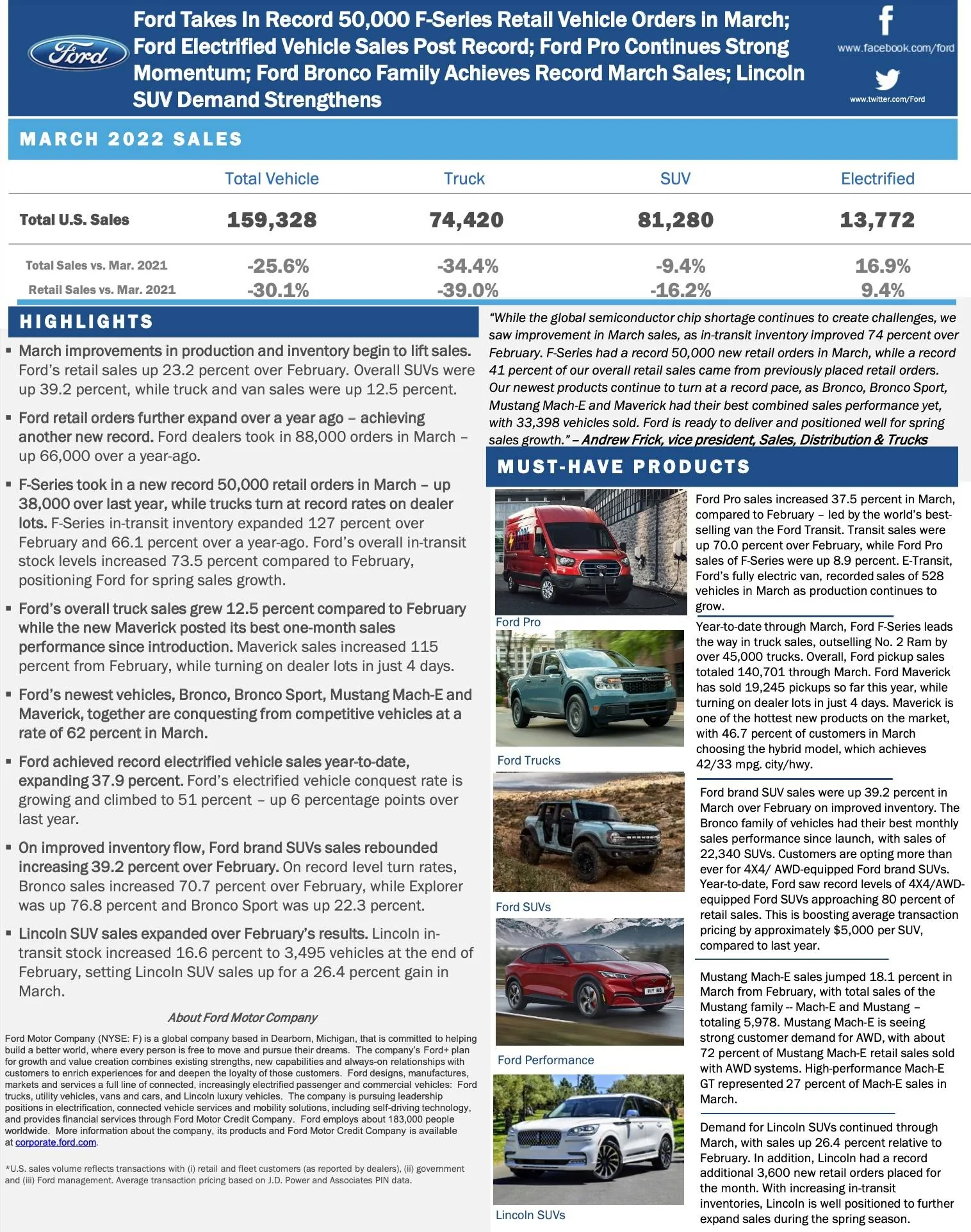 Ford Bronco Sport 📈 Bronco Sport March 2022 Sales: 12,583 Sold Screen Shot 2022-04-04 at 9.23.00 AM