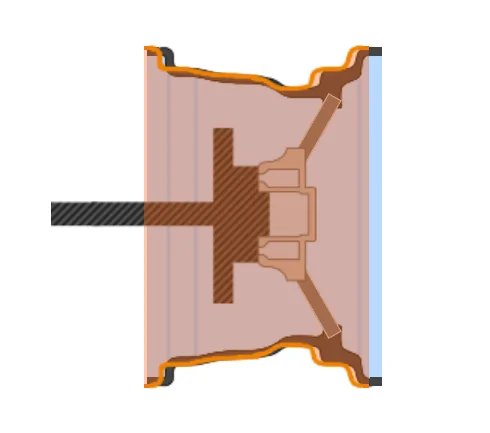 Ford Bronco Sport Wheel Offset and Backspace | How do they relate? 1649194497721