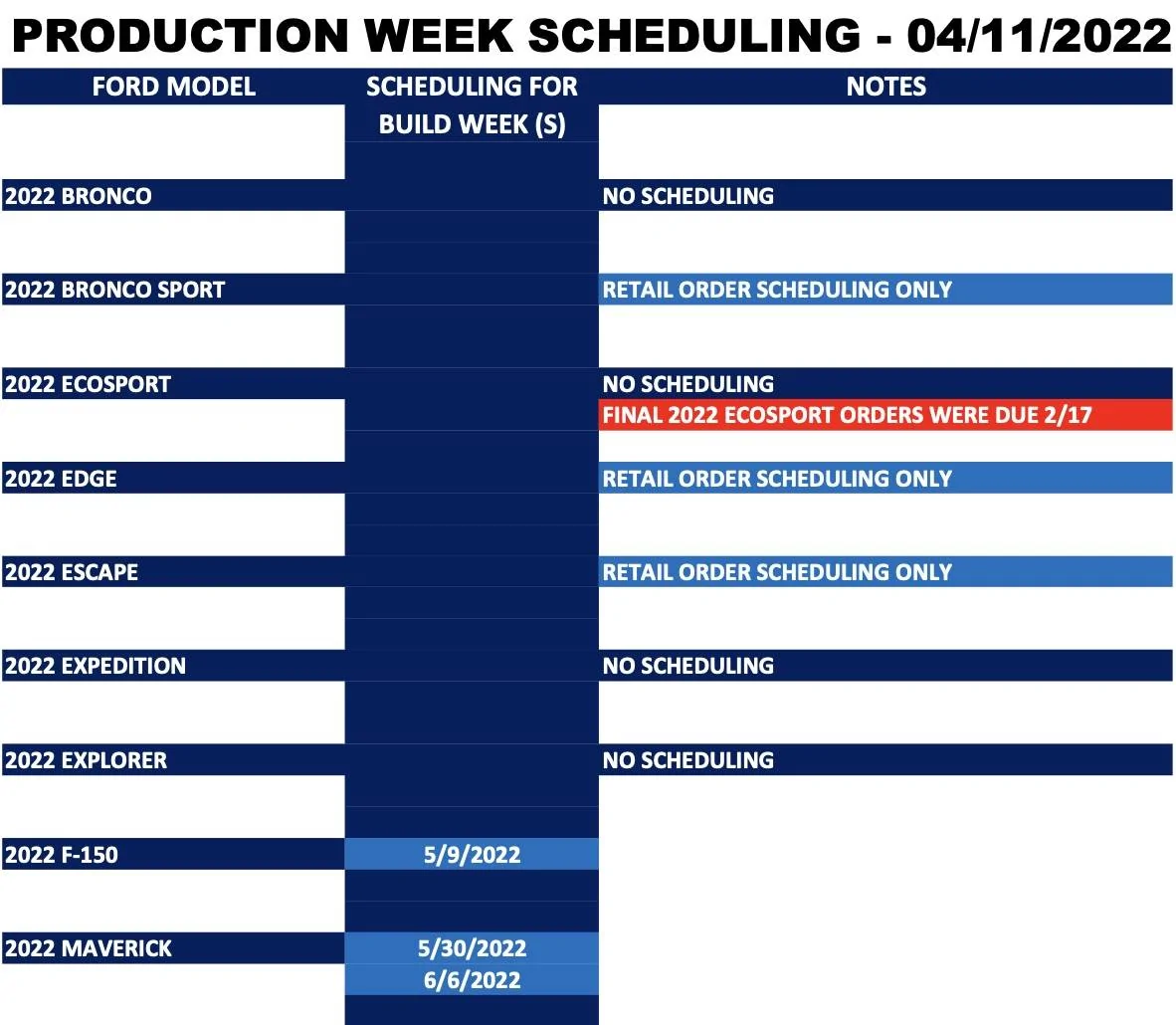 Ford Bronco Sport ⏱ Bronco Sport Scheduling For Retail Orders Only Next Week (4/11) Screen Shot 2022-04-09 at 8.55.49 AM