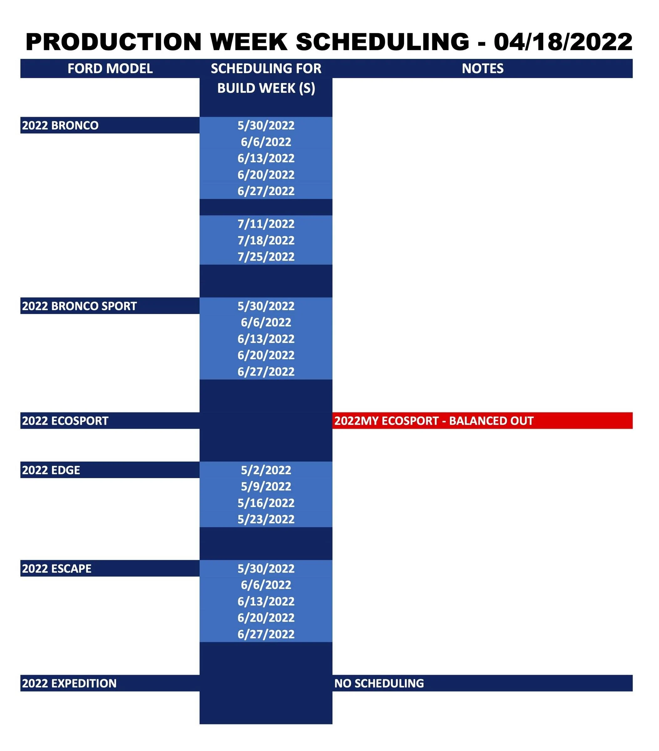 Ford Bronco Sport ⏱ 2022 Bronco Sport Scheduling Next Week (4/18) For Build Weeks 5/30 Through 6/27 Ford_Production Week Scheduling_2022-04-18-1