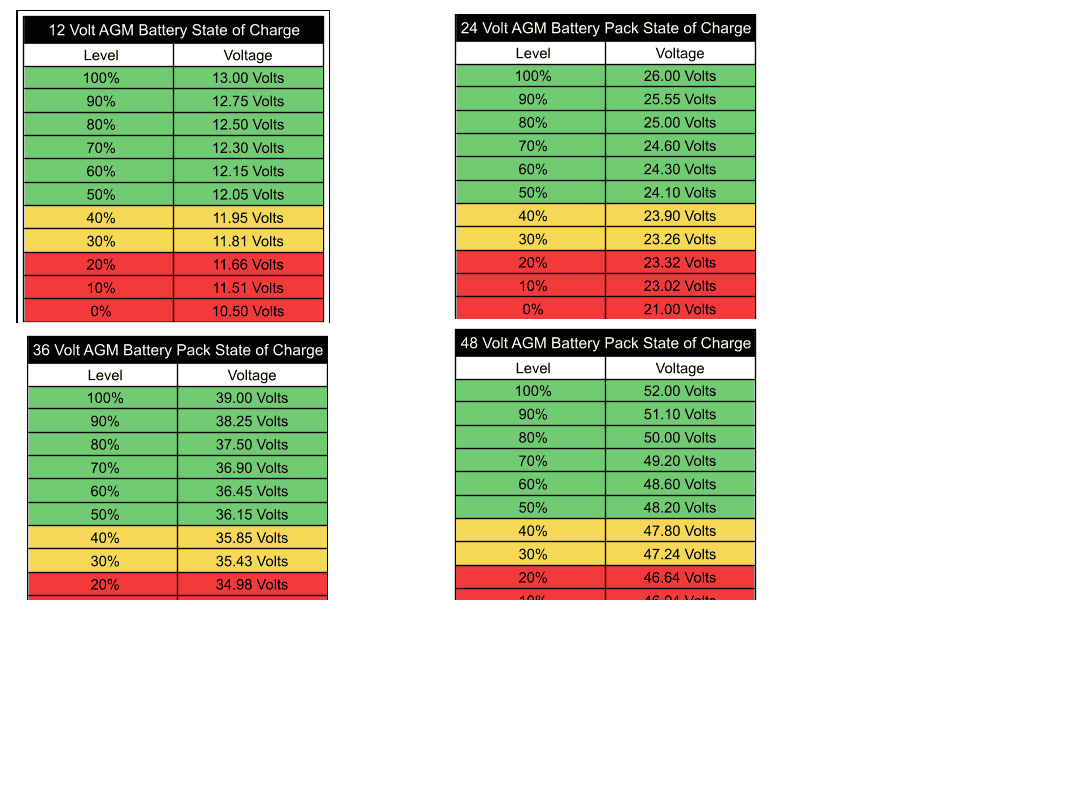Ford Bronco Sport Battery Voltage Reading Battery Voltage