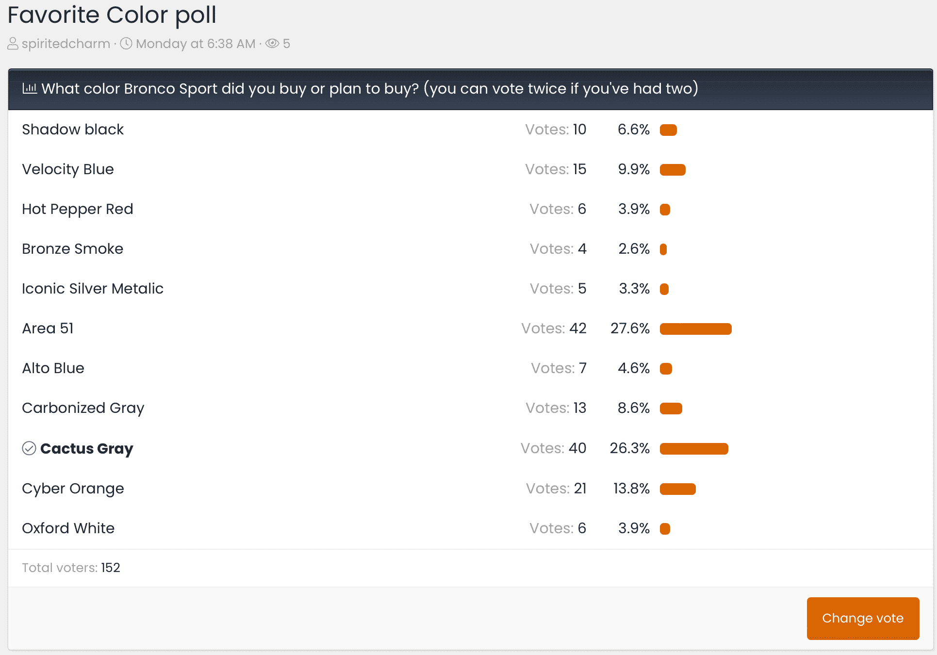 Ford Bronco Sport Favorite Color poll 1650823757926