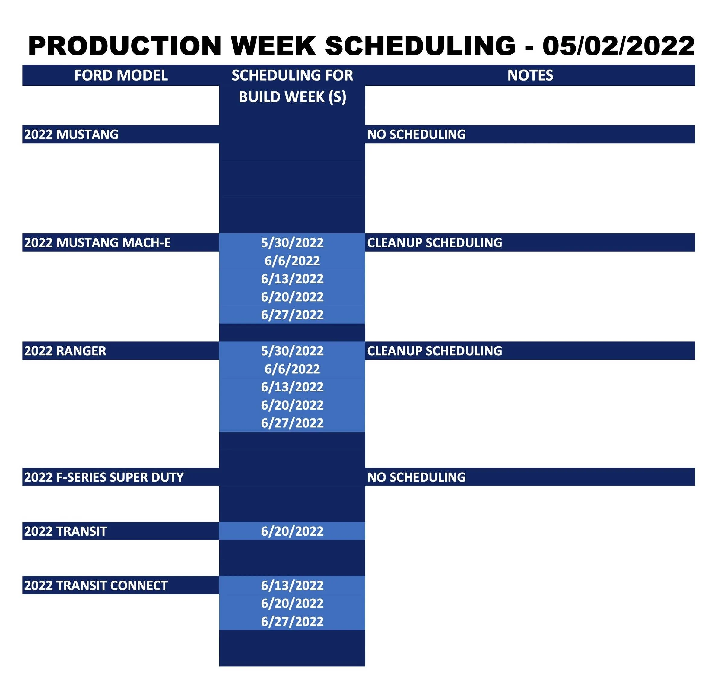 Ford Bronco Sport ⏱ No Bronco Sport Scheduling Next Week (5/2) Ford_Production Week Scheduling_2022-05-02_2