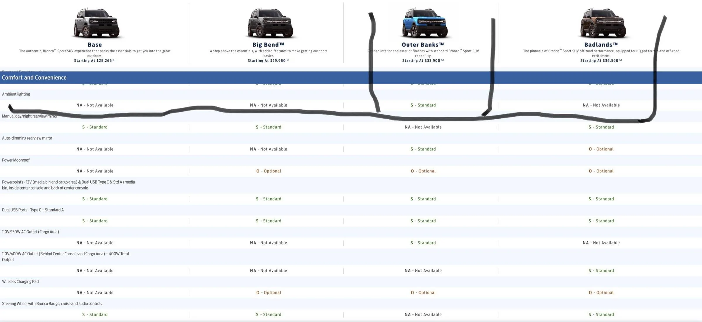 Ford Bronco Sport Cup Holder Ambient Lighting 5F69CAC6-FC54-4B01-B521-6AB56B7B9881_1_201_a