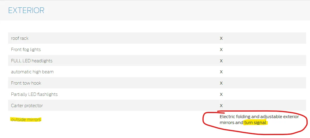 Ford Bronco Sport 2021 BS BL (Wildtrak in Brazil) - 9% under MSRP 1651855004662