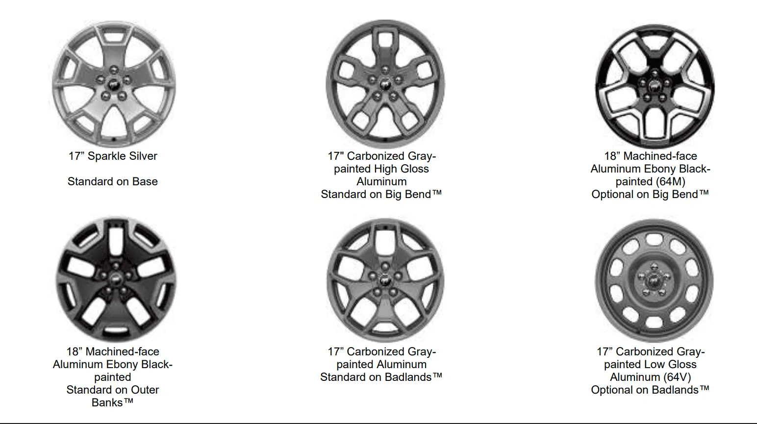 Ford Bronco Sport 18” Outer Banks wheels Screenshot (36)