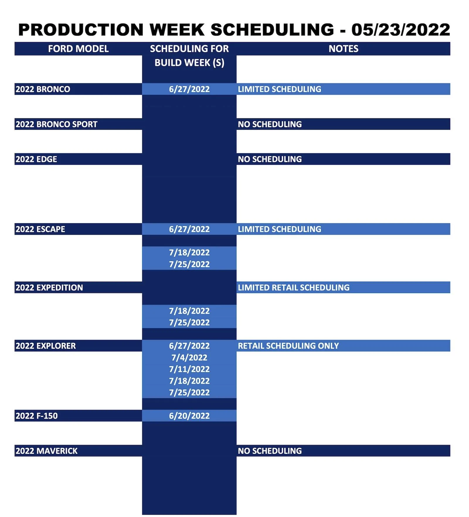 Ford Bronco Sport ⏱ No Bronco Sport Scheduling Next Week (5/23) Ford_Production Week Scheduling_2022-05-23_1