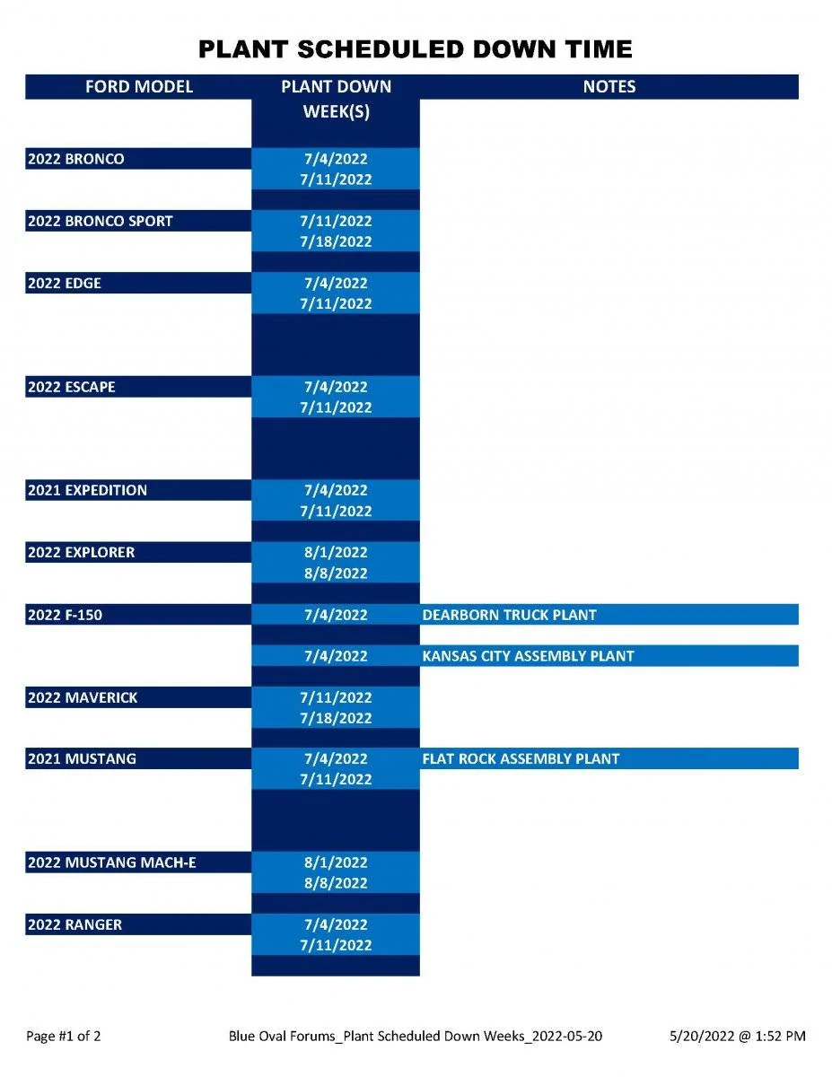 Ford Bronco Sport ⏱ No Bronco Sport Scheduling Next Week (5/23) 992098615_BlueOvalForums_PlantScheduledDownWeeks_2022-05-20_Page_1