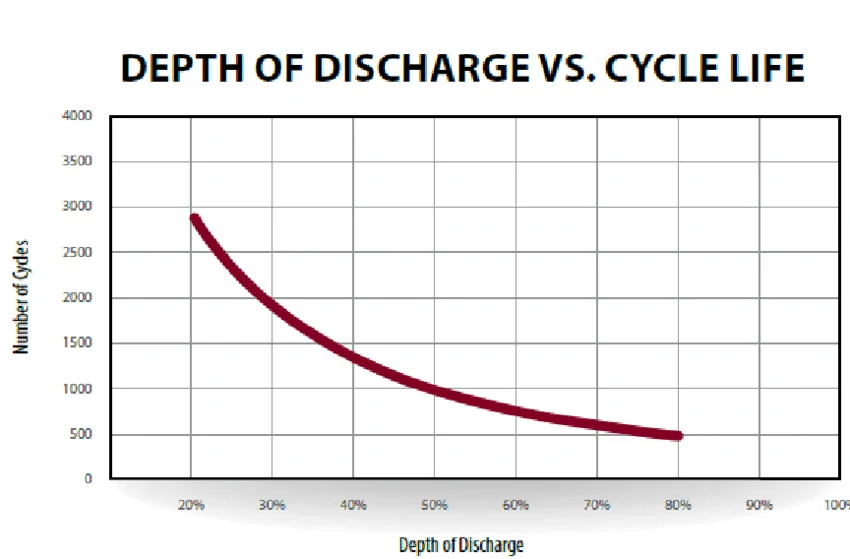Ford Bronco Sport Emergency starts! 1653334711854