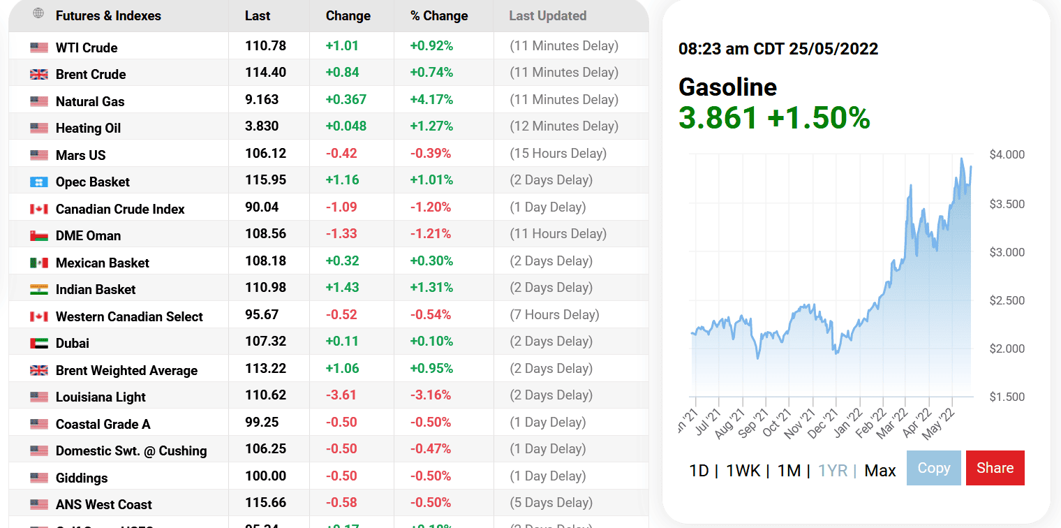 Ford Bronco Sport How come we haven't talked about gas prices? [Admin Warning: NO POLITICS] 1653485386742
