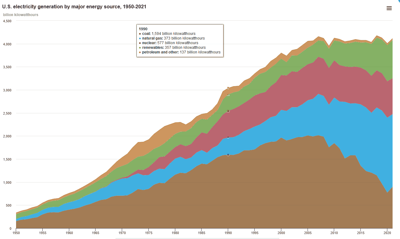 Ford Bronco Sport How come we haven't talked about gas prices? [Admin Warning: NO POLITICS] 1653492556568