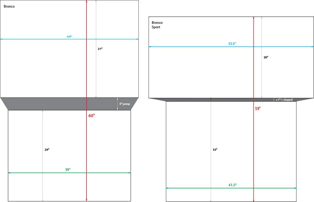 Ford Bronco Sport Bronco Sport Cargo Measurements / Dimensions (Length, Width, Height & More) Bronco cargo comparisons
