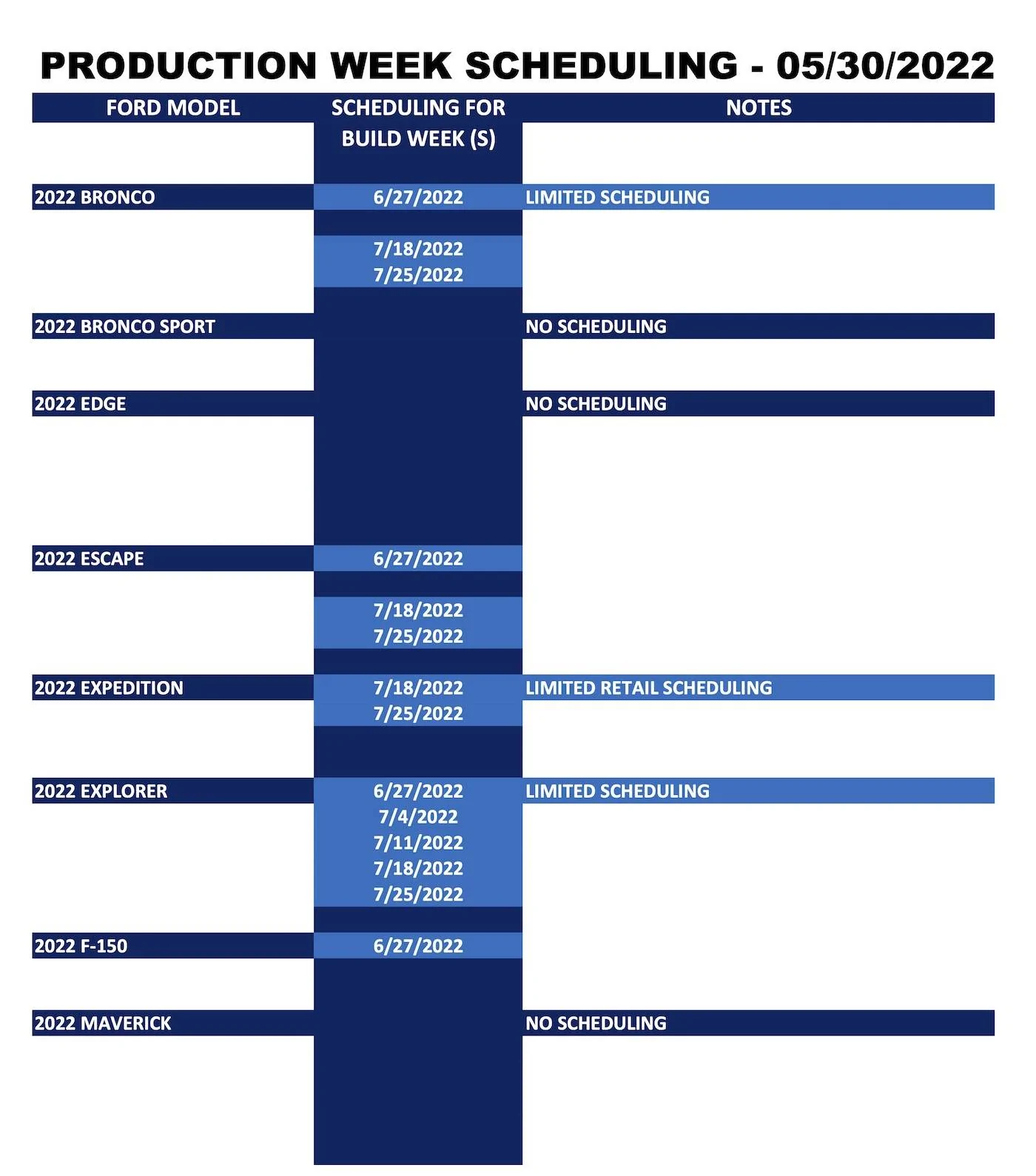 Ford Bronco Sport ⏱ No Bronco Sport Scheduling Next Week (5/30) Ford_Production Week Scheduling_2022-05-30_1