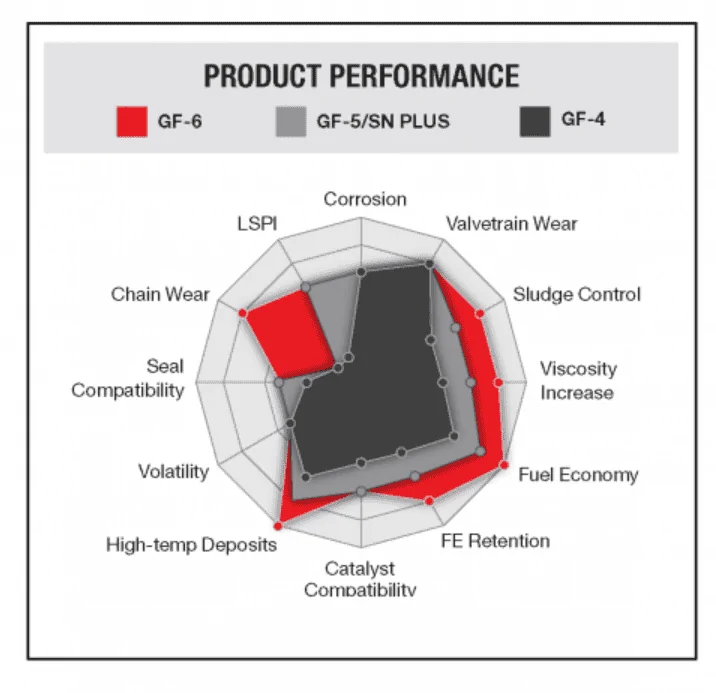 Ford Bronco Sport Boomba Racing Blow Off Valve (BOV) adapter; Vent to Atmosphere on BL 2.0 1654209883031