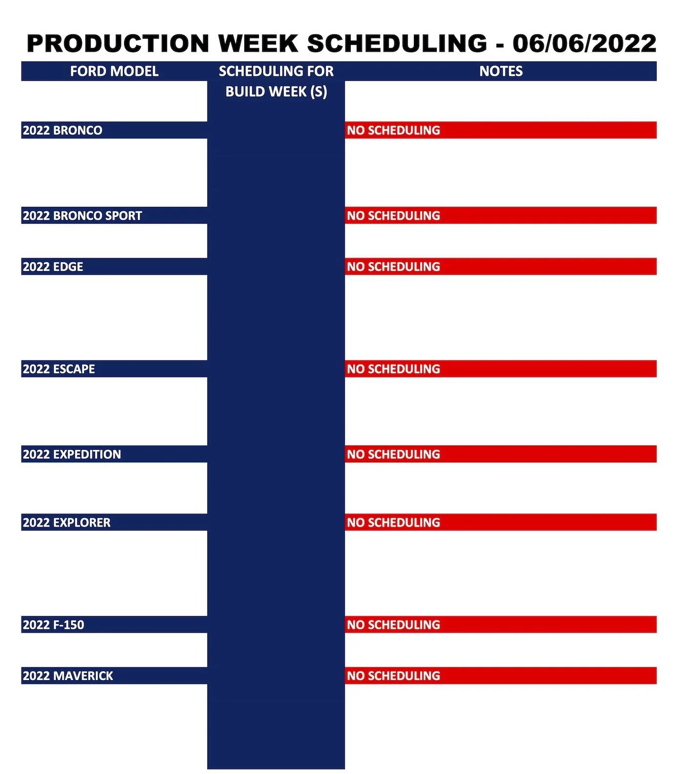 Ford Bronco Sport ⏱ No Bronco Sport Scheduling Next Week (6/6) Ford_Forums_Production Week Scheduling_2022-06-06_1