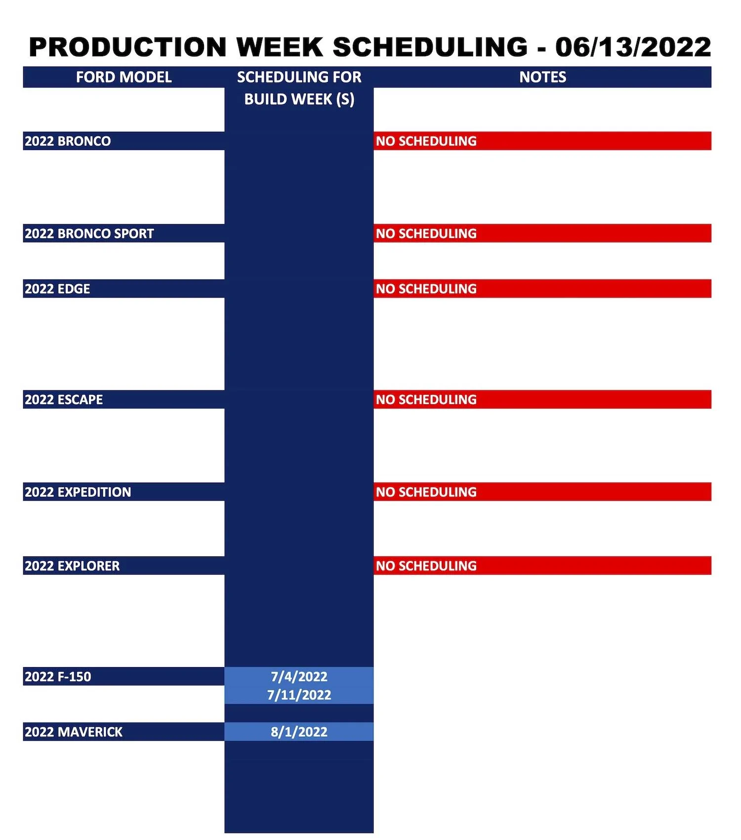 Ford Bronco Sport ⏱ No Bronco Sport Scheduling Next Week (6/13) Ford Forums_Production Week Scheduling_2022-06-13_1