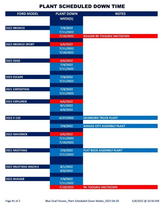 Ford Bronco Sport Waiting room 1655395772915