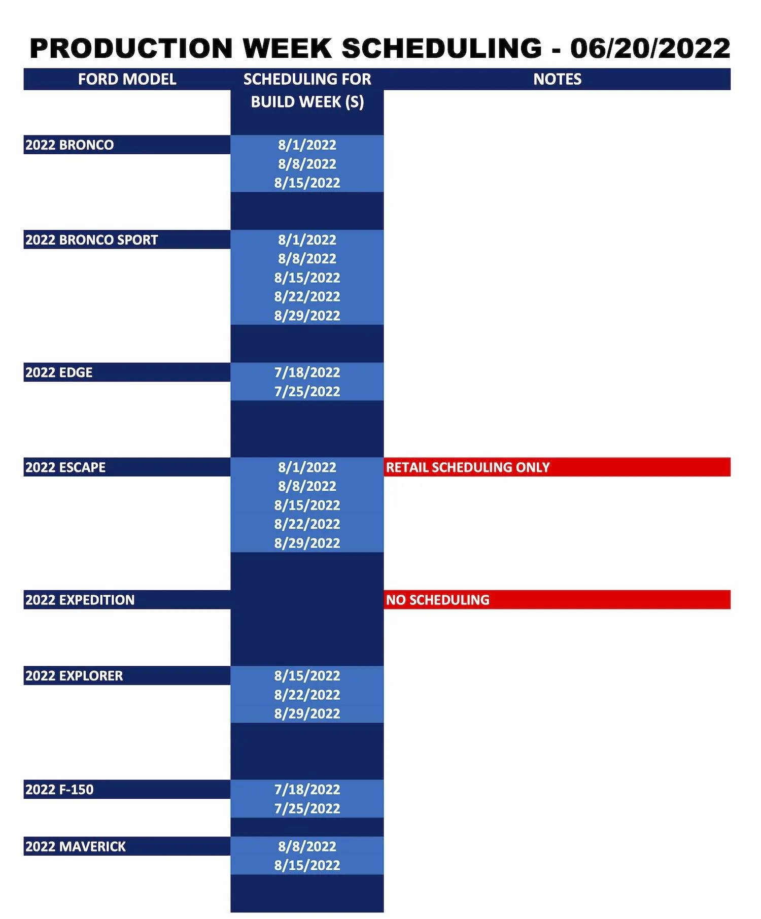 Ford Bronco Sport ⏱ 2022 Bronco Sport Scheduling Next Week (6/20) For Build Weeks 8/1 Through 8/29 Ford_Forums_Production Week Scheduling_2022-06-20-1