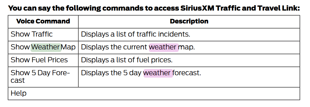 Ford Bronco Sport What did you do TO your Bronco Sport today? 1655902853982