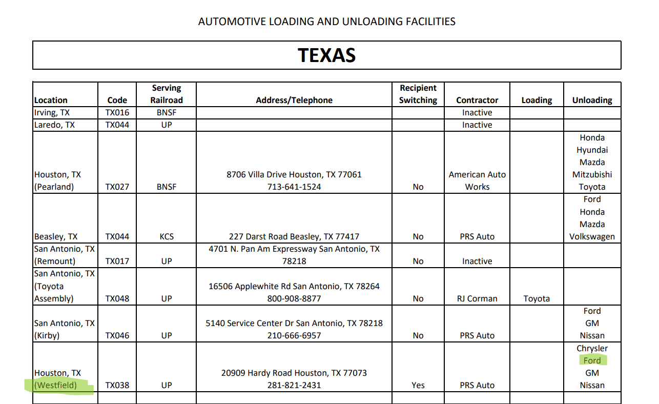 Ford Bronco Sport Waiting room Screenshot (54)
