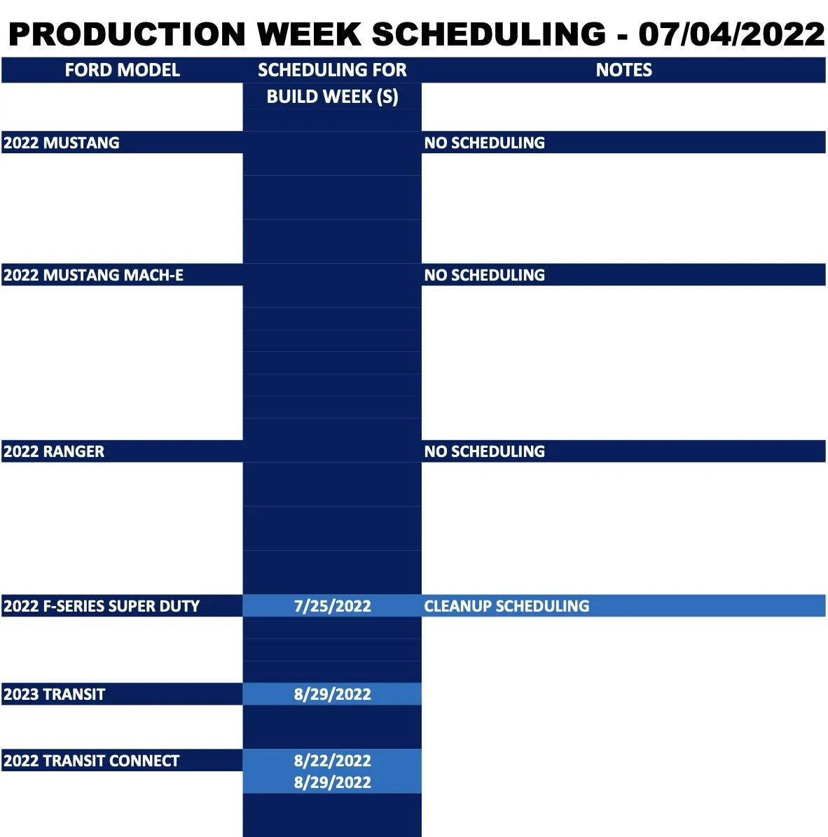 Ford Bronco Sport ⏰ No Bronco Sport Scheduling Next Week (July 4) Screen Shot 2022-07-01 at 10.36.58 AM