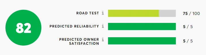 Ford Bronco Sport Bronco Sport Among Top Small SUVs With Highest Initial Quality 1656979323707
