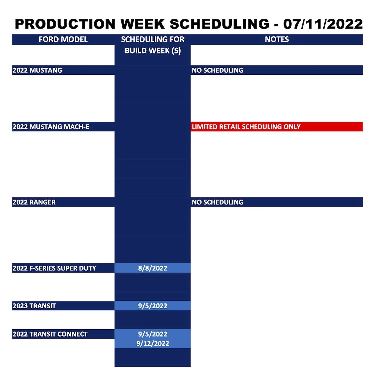 Ford Bronco Sport ⏰ Bronco Sport Scheduling Limited Retail Orders Only Next Week (7/11) Ford_Forums_Production Week Scheduling_2022-07-11_2