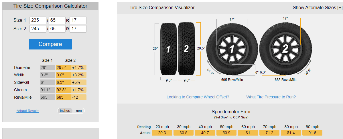 Ford Bronco Sport Tires: Are there any significant differences between 235/65/17 and 245/65/17? Screenshot (1)