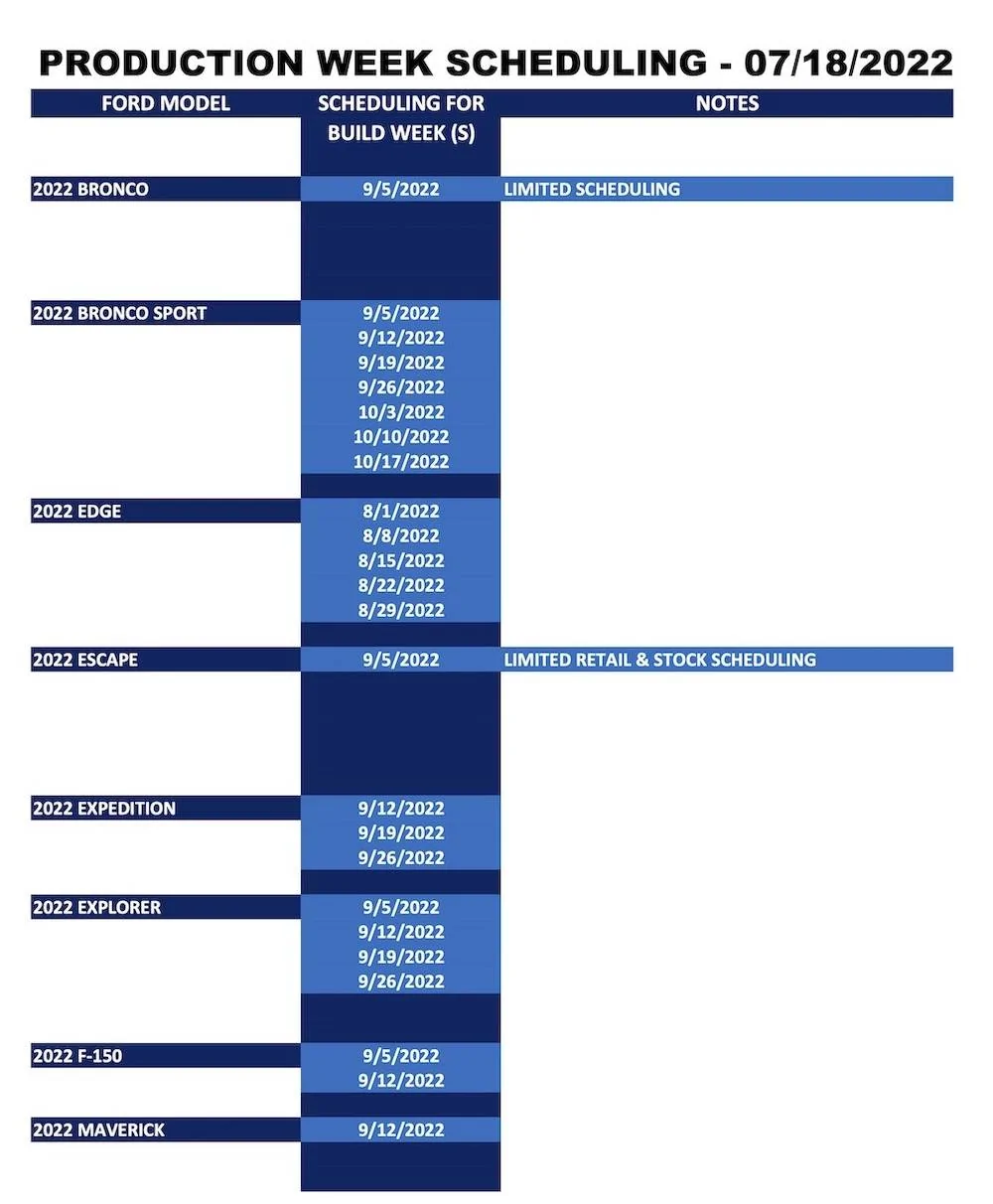 Ford Bronco Sport ⏰ 2022 Bronco Sport Scheduling Next Week (7/18) For Build Weeks 9/5 Through 10/17 Ford_Forums_Production Week Scheduling_2022-07-18.-1jpg