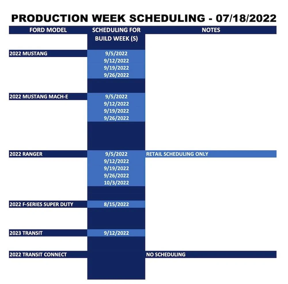 Ford Bronco Sport ⏰ 2022 Bronco Sport Scheduling Next Week (7/18) For Build Weeks 9/5 Through 10/17 Ford_Forums_Production Week Scheduling_2022-07-18-2