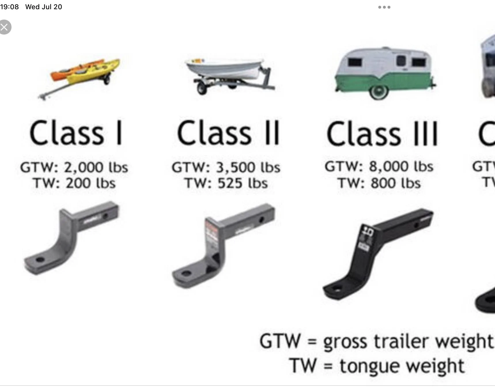 Ford Bronco Sport Towing capacity at 2200 lbs? 6E2F12C4-25B9-4BC2-97A4-D7AF15772257