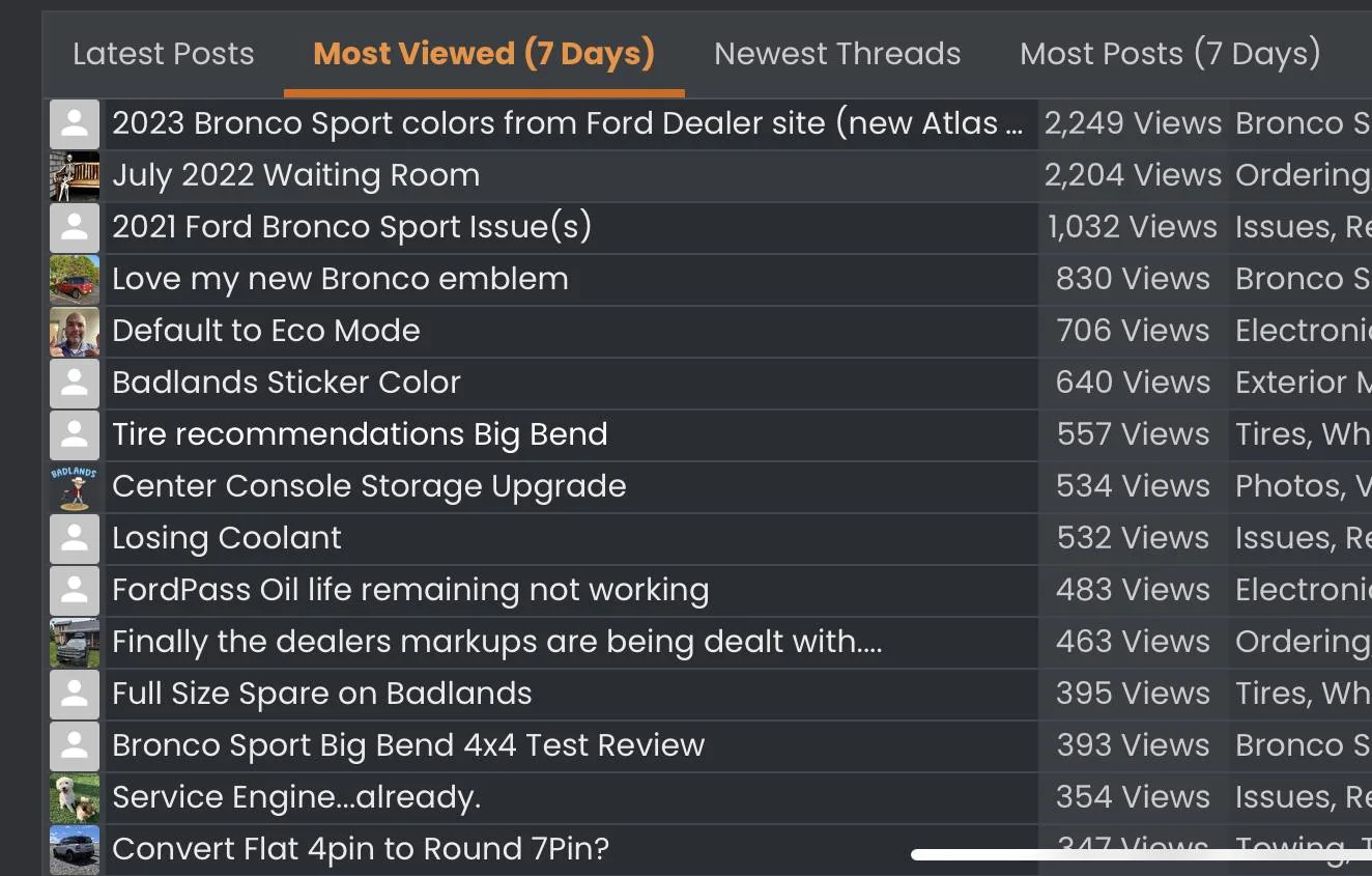 Ford Bronco Sport July 2022 Waiting Room 981209B7-465C-4C32-9901-B91698F5C183