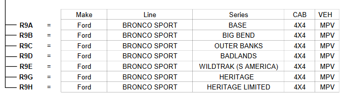 Ford Bronco Sport 2023 Bronco Sport HERITAGE and HERITAGE Limited Edition revealed via VIN decoder 1659176060027