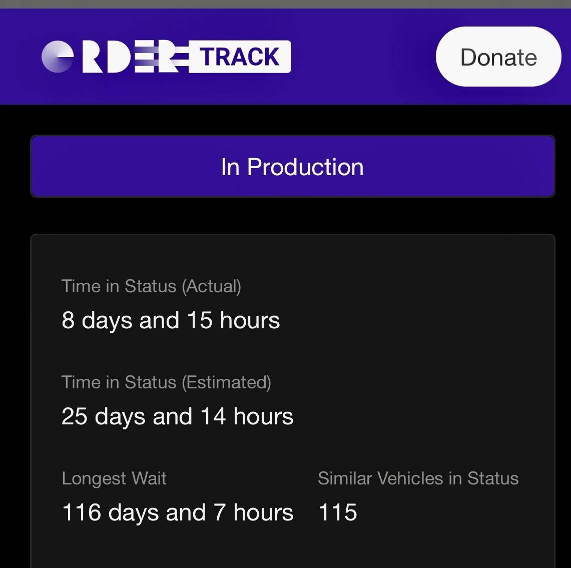 Ford Bronco Sport July 2022 Waiting Room BC31A392-4826-4F24-9963-FB5E78C46D2C