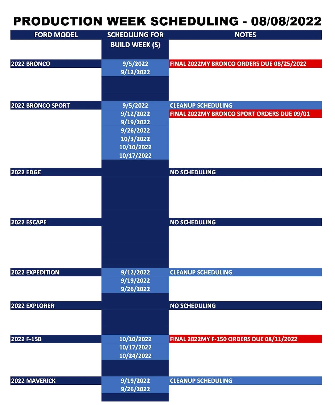 Ford Bronco Sport ⏰ Bronco Sport Scheduling Next Week (8/8) For Build Weeks 9/5 Through 10/17 Ford_Forums_Production Week Scheduling_2022-08-08_1