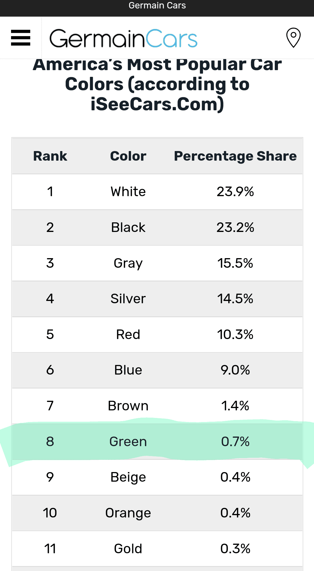 Ford Bronco Sport 2023 Bronco Sport Order Guide First Look, Introducing Black Diamond Off-Road Package Screenshot_20220813-173217~2