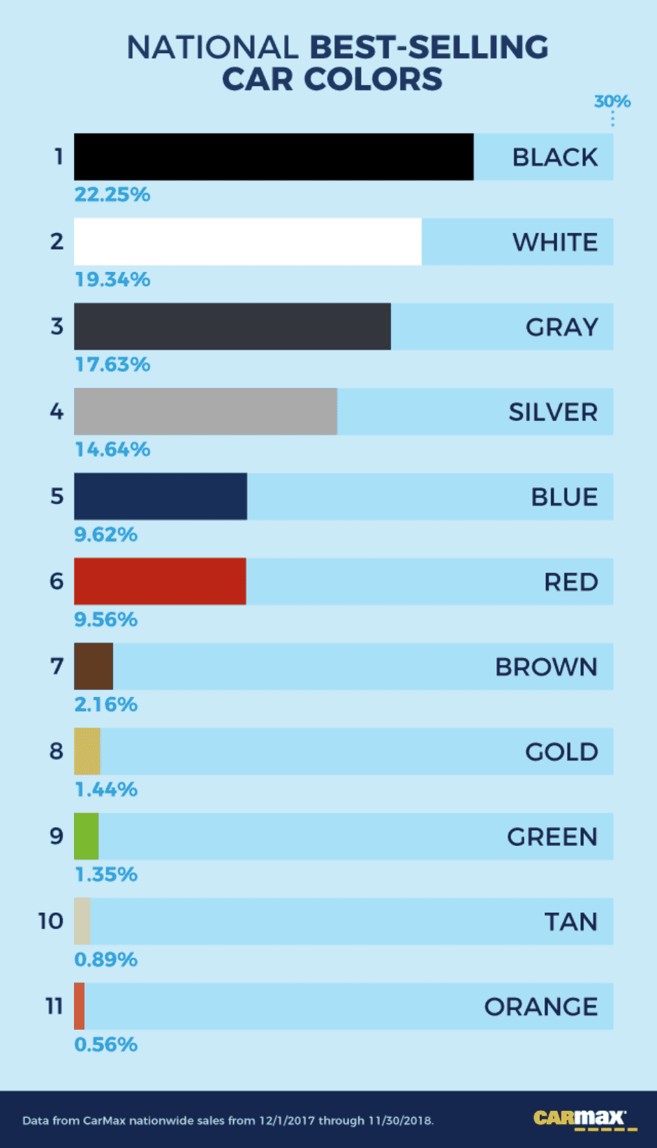 Ford Bronco Sport 2023 Bronco Sport Order Guide First Look, Introducing Black Diamond Off-Road Package Screenshot_20220813-173252~2