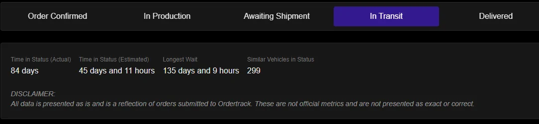 Ford Bronco Sport July 2022 Waiting Room 1660858521269