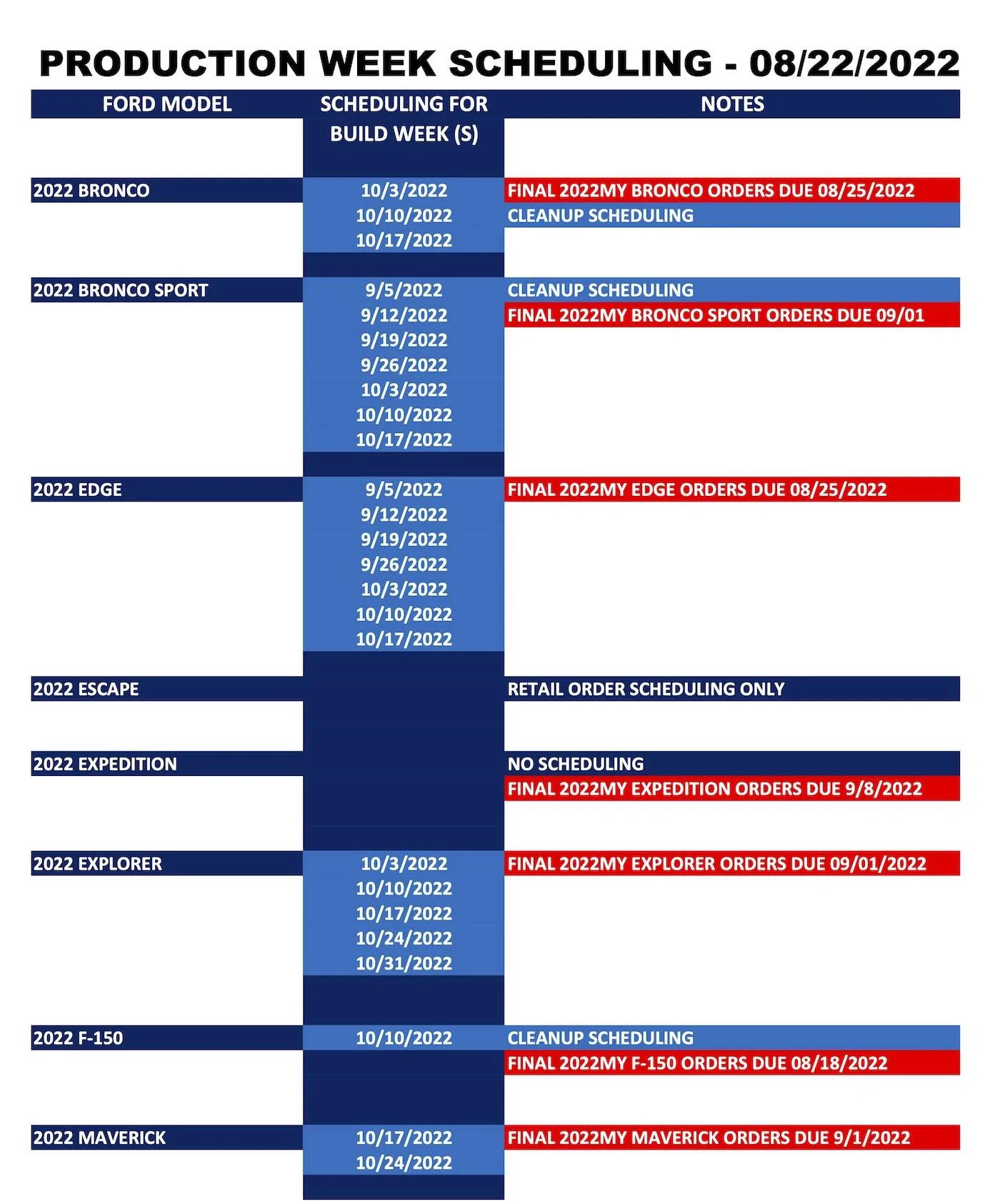 Ford Bronco Sport ⏰ Bronco Sport Scheduling Next Week (8/22) For Production Build Weeks 9/5 Through 10/17 Ford_Forums_Production Week Scheduling_2022-08-22_1
