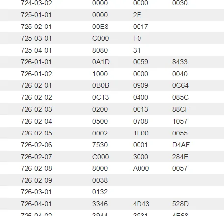 Ford Bronco Sport July 2022 Waiting Room 1660922716901